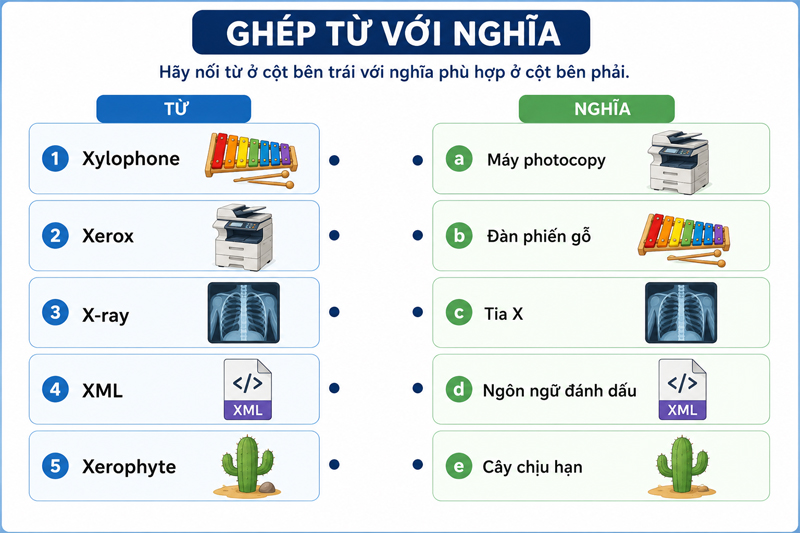 Ghép từ với nghĩa