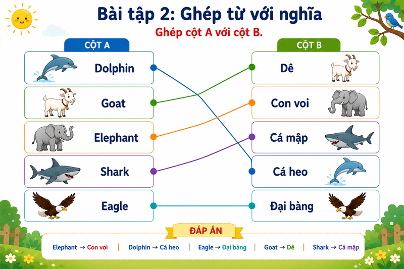 Bài tập 2: Ghép từ với nghĩa