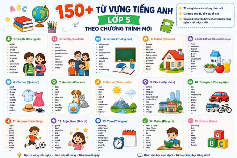 150+ từ vựng tiếng Anh lớp 5 theo chương trình mới (kèm phiên âm, ví dụ và bài tập)
