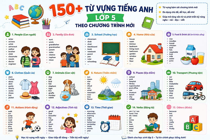 150+ từ vựng tiếng Anh lớp 5 theo chương trình mới (kèm phiên âm, ví dụ và bài tập)