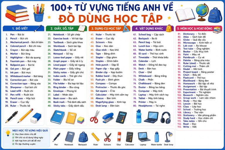 100+ từ vựng tiếng Anh về đồ dùng học tập thông dụng kèm phiên âm