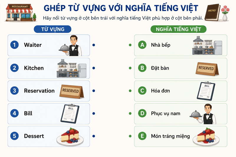 Ghép từ vựng với nghĩa tiếng Việt