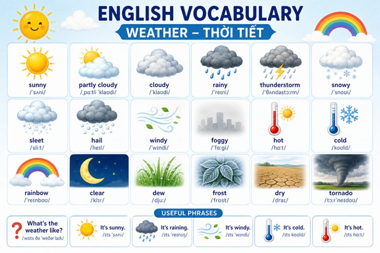 100+ từ vựng tiếng Anh về thời tiết thông dụng (kèm phiên âm, nghĩa)
