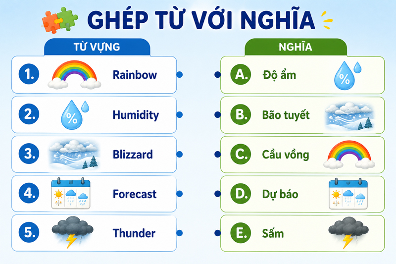 Ghép từ với nghĩa